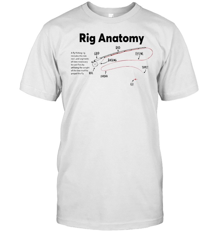 Rig Anatomy a fly fishing rig includes the rod shirt