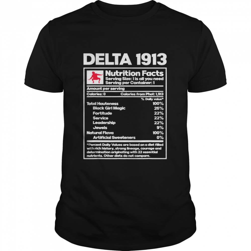 Delta1913 Ingredients Elephant SigmaTheta Nutrition Facts Shirt