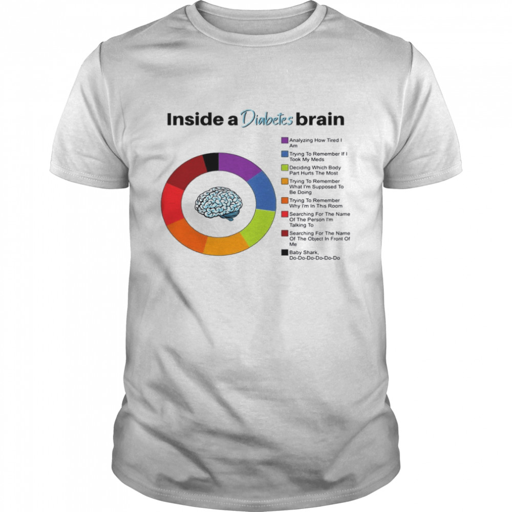 Inside A Diabetes Brain Shirt