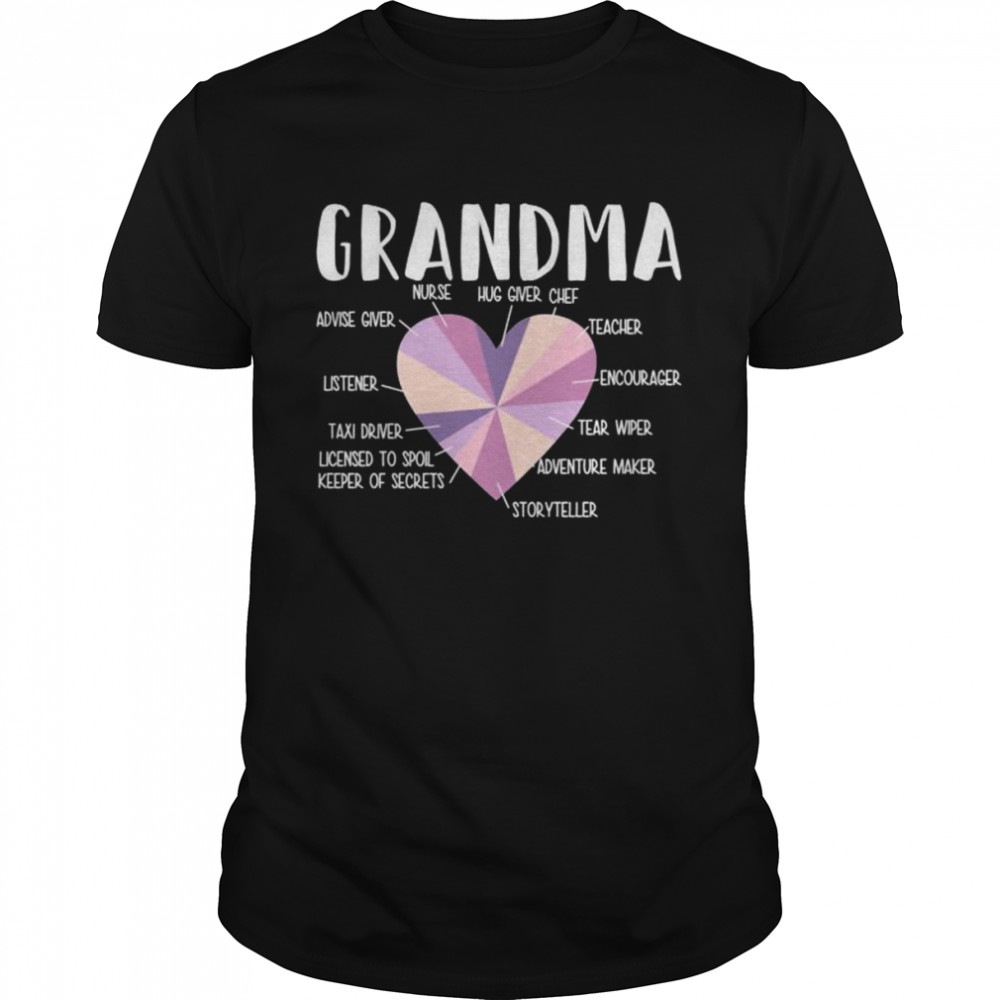 Grandma Appreciation Shirt