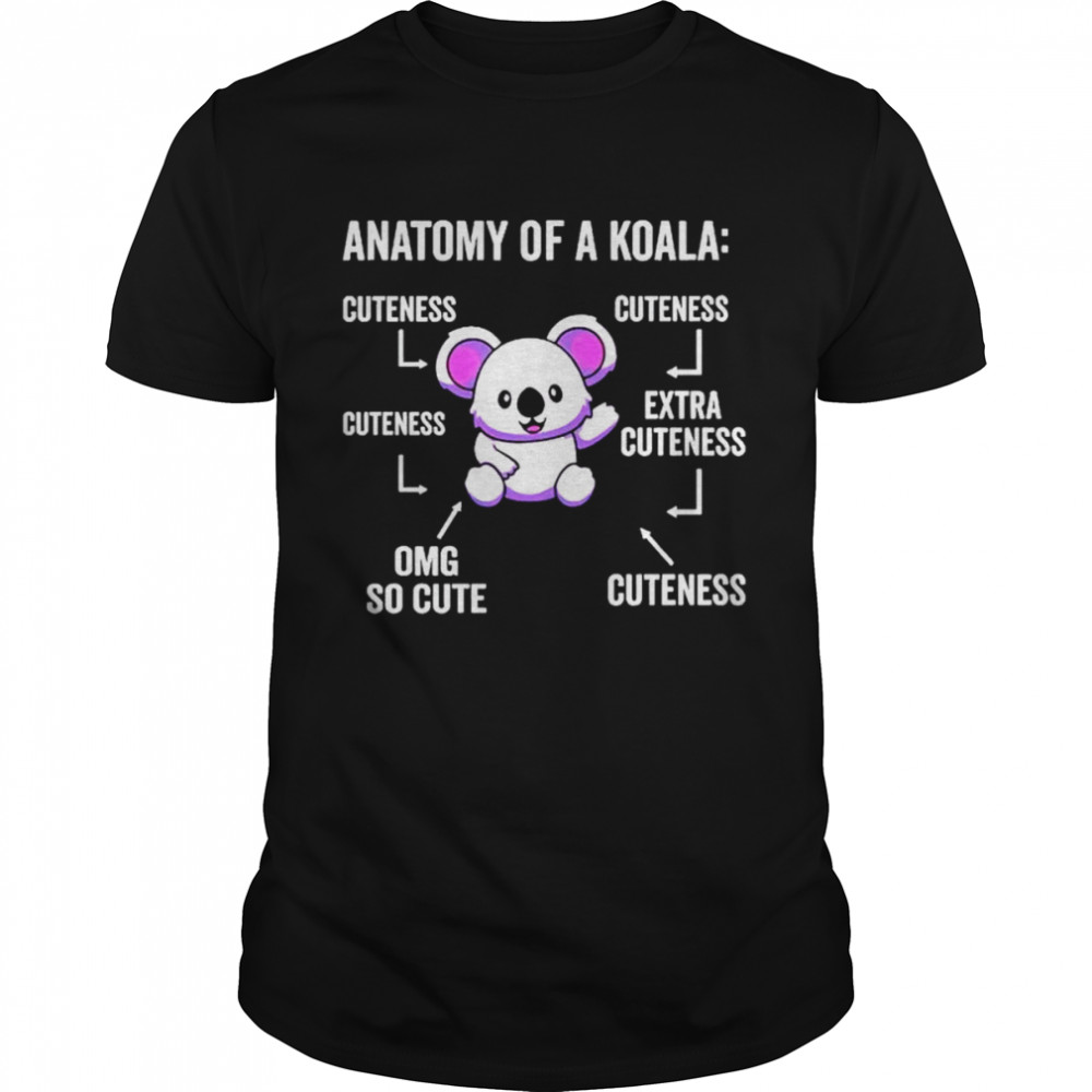 Anatomy of a koala shirt